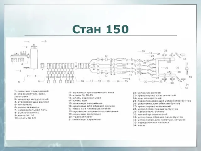 Стан 150