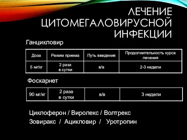 ЛЕЧЕНИЕ ЦИТОМЕГАЛОВИРУСНОЙ ИНФЕКЦИИ Ганцикловир Фоскарнет Циклоферон / Виролекс / Волтрекс Зовиракс / Ацикловир / Уротропин