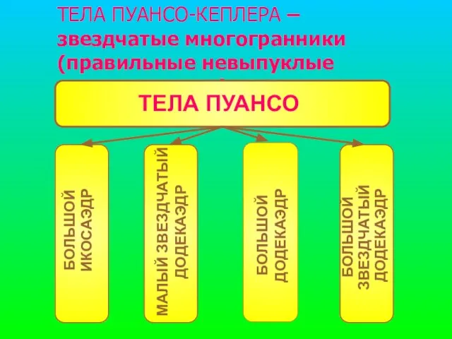 ТЕЛА ПУАНСО-КЕПЛЕРА – звездчатые многогранники (правильные невыпуклые многогранники).