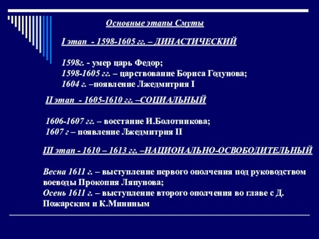 Основные этапы Смуты I этап - 1598-1605 гг. – ДИНАСТИЧЕСКИЙ 1598г.