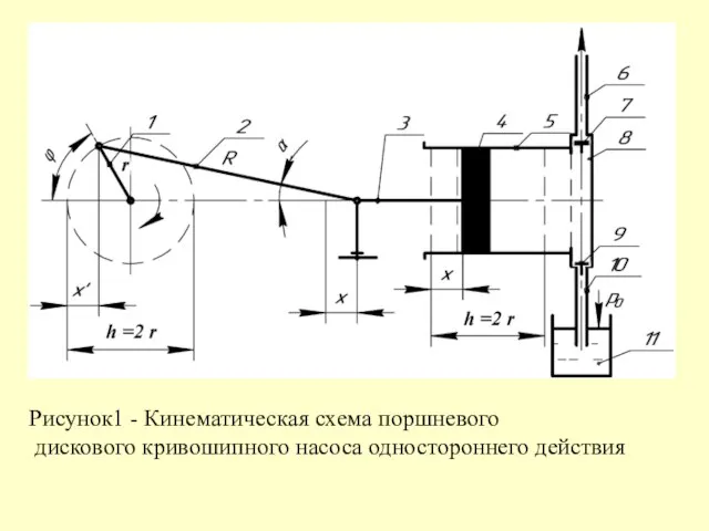 Рисунок1 - Кинематическая схема поршневого дискового кривошипного насоса одностороннего действия