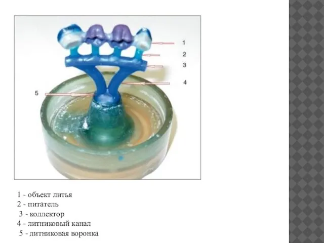 1 - объект литья 2 - питатель 3 - коллектор 4