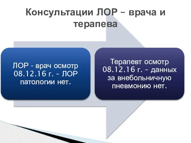 Консультации ЛОР – врача и терапева