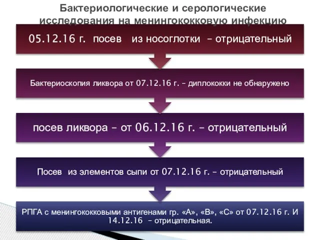 Бактериологические и серологические исследования на менингококковую инфекцию