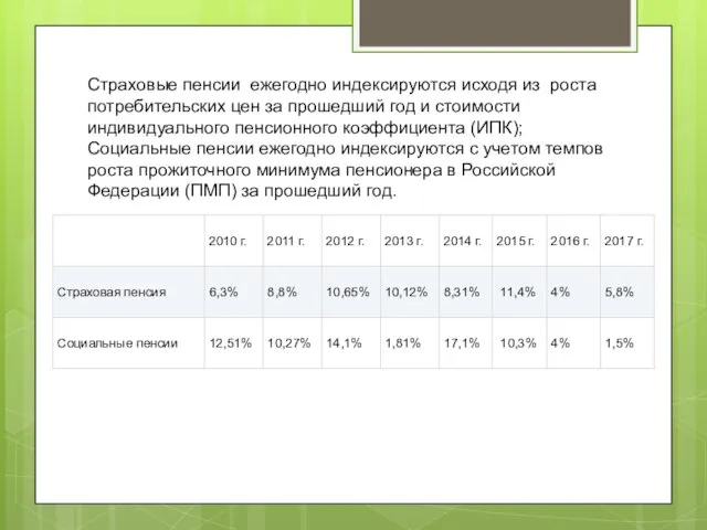 Страховые пенсии ежегодно индексируются исходя из роста потребительских цен за прошедший