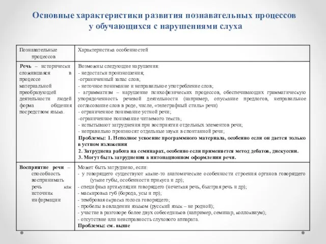 Основные характеристики развития познавательных процессов у обучающихся с нарушениями слуха