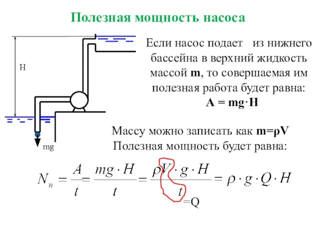 Полезная мощность насоса mg Н Если насос подает из нижнего бассейна