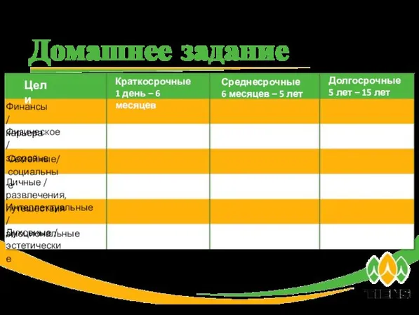 Домашнее задание Цели Краткосрочные 1 день – 6 месяцев Среднесрочные 6