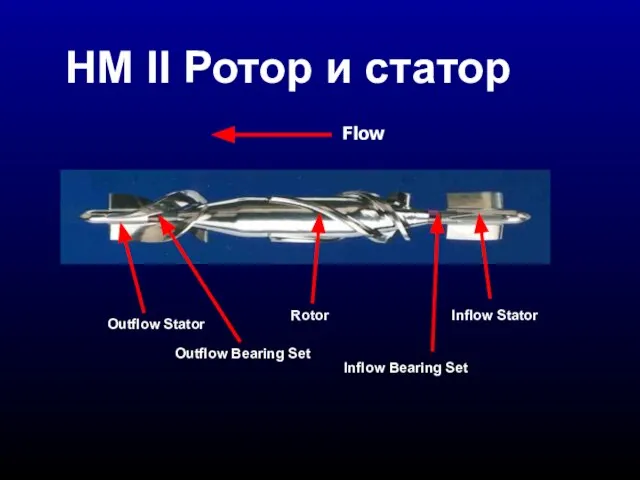 HM II Ротор и статор Flow Outflow Stator Inflow Stator Inflow