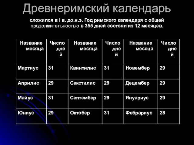 сложился в I в. до.н.э. Год римского календаря с общей продолжительностью