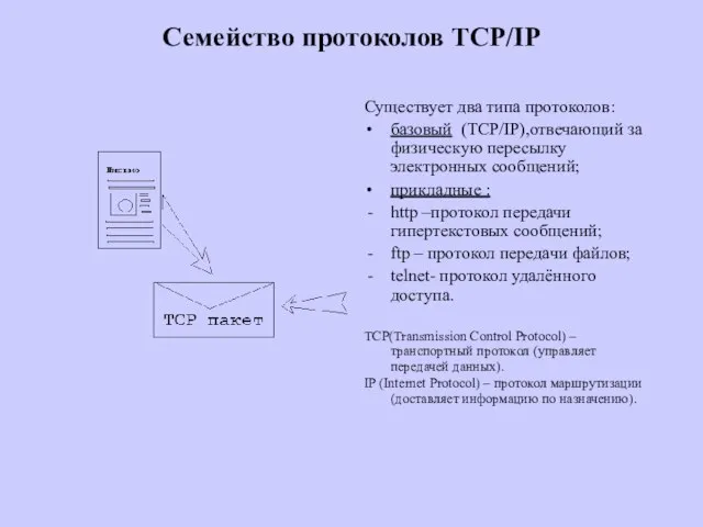 Семейство протоколов TCP/IP Существует два типа протоколов: базовый (TCP/IP),отвечающий за физическую