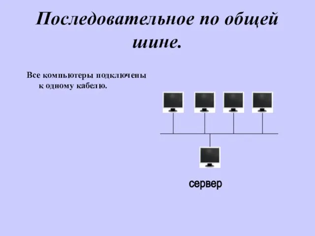 Последовательное по общей шине. Все компьютеры подключены к одному кабелю. сервер