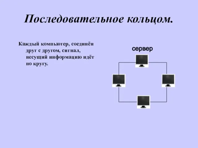 Последовательное кольцом. Каждый компьютер, соединён друг с другом, сигнал, несущий информацию идёт по кругу. сервер