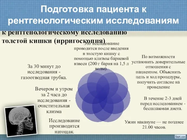 Подготовка пациента к рентгенологическим исследованиям к рентгенологическому исследованию толстой кишки (ирригоскопня)