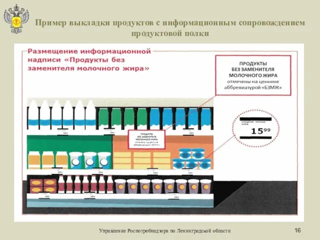 Пример выкладки продуктов с информационным сопровождением продуктовой полки Управление Роспотребнадзора по Ленинградской области