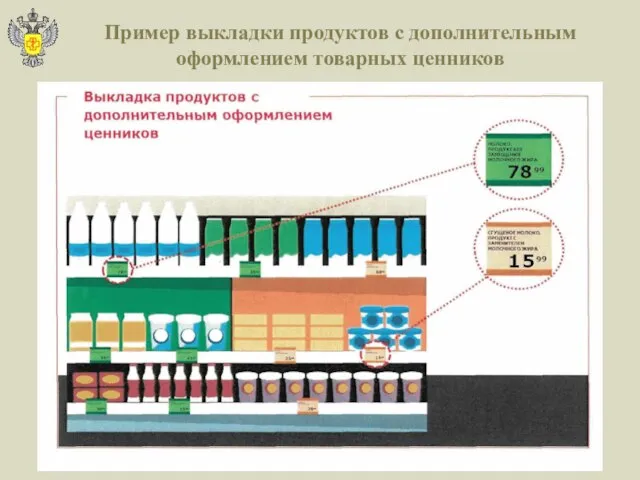 Пример выкладки продуктов с дополнительным оформлением товарных ценников Управление Роспотребнадзора по Ленинградской области