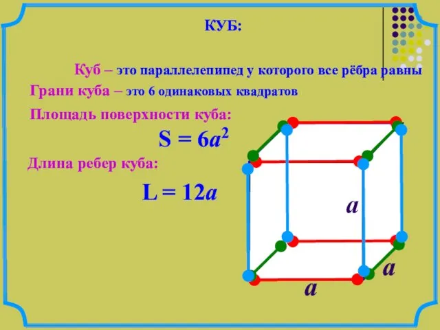 Площадь поверхности куба: a S = 6a2 L = 12a Длина