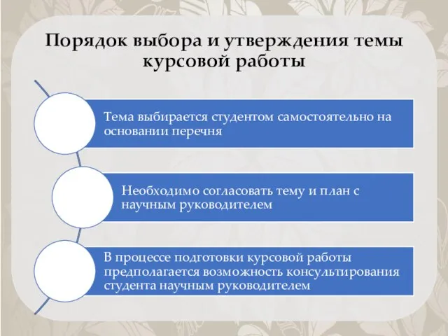 Порядок выбора и утверждения темы курсовой работы