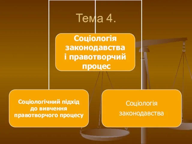 Тема 4.