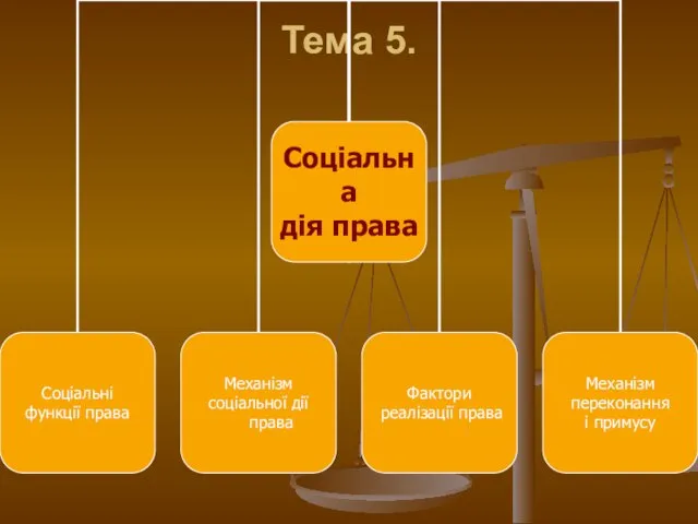 Тема 5.