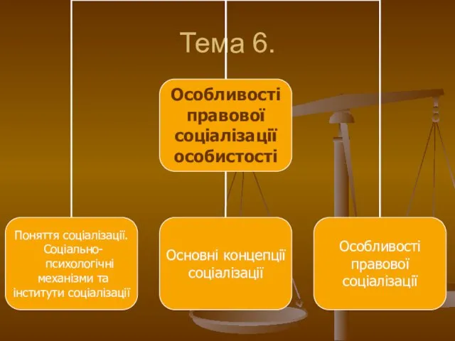 Тема 6.