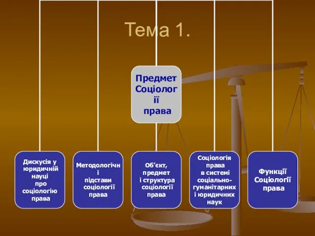 Тема 1.