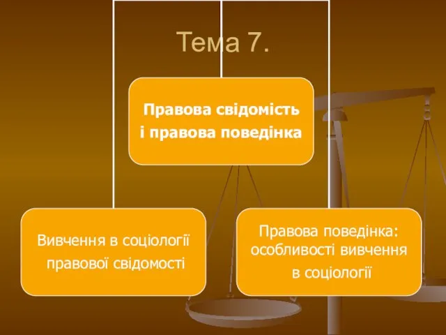 Тема 7.