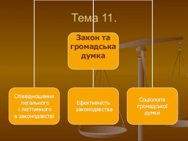 Тема 11.