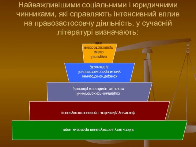 Найважливішими соціальними і юридичними чинниками, які справляють інтенсивний вплив на правозастосовчу діяльність, у сучасній літературі визначають: