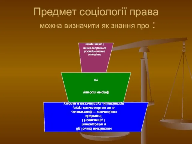 Предмет соціології права можна визначити як знання про :