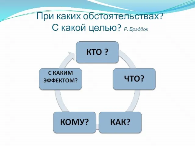 При каких обстоятельствах? С какой целью? Р. Брэддок