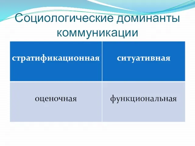 Социологические доминанты коммуникации