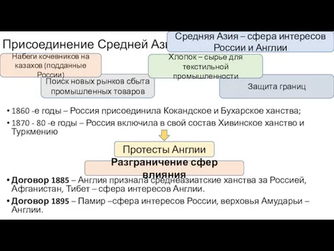 Защита границ Присоединение Средней Азии 1860 -е годы – Россия присоединила