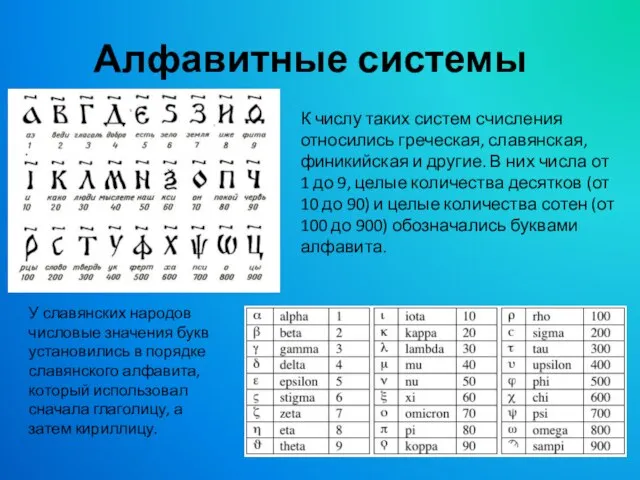 Алфавитные системы К числу таких систем счисления относились греческая, славянская, финикийская