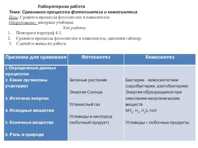 Лабораторная работа Тема: Сравнение процессов фотосинтеза и хемосинтеза Цель: Сравнить процессы