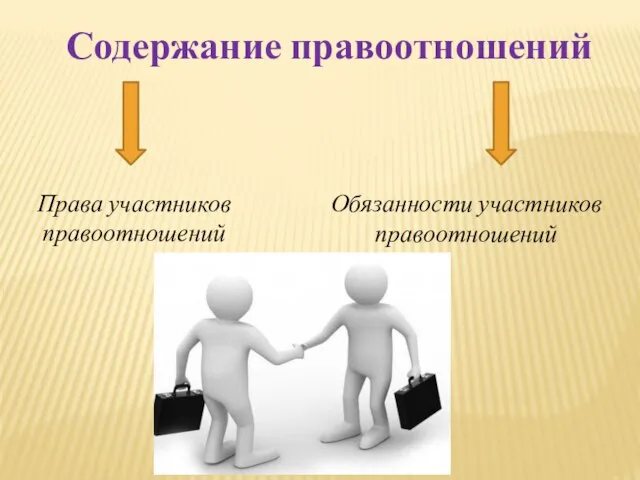 Содержание правоотношений Права участников правоотношений Обязанности участников правоотношений