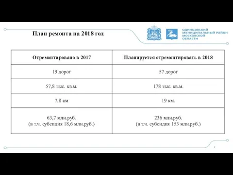 План ремонта на 2018 год