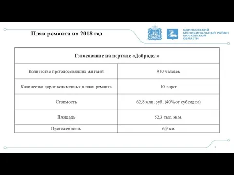 План ремонта на 2018 год