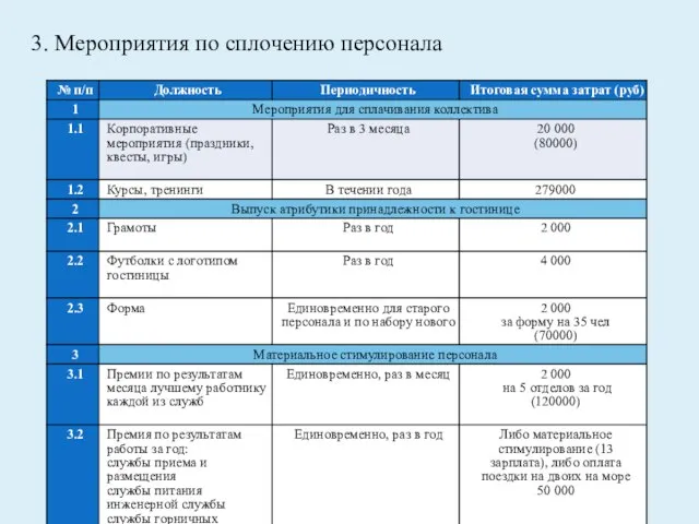 3. Мероприятия по сплочению персонала