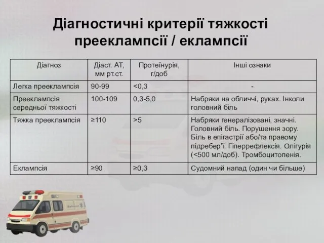 Діагностичні критерії тяжкості прееклампсії / еклампсії