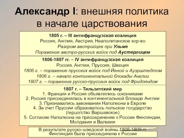 Александр I: внешняя политика в начале царствования 1805 г. – III