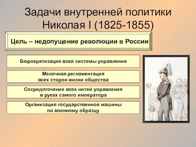 Задачи внутренней политики Николая I (1825-1855) Цель – недопущение революции в