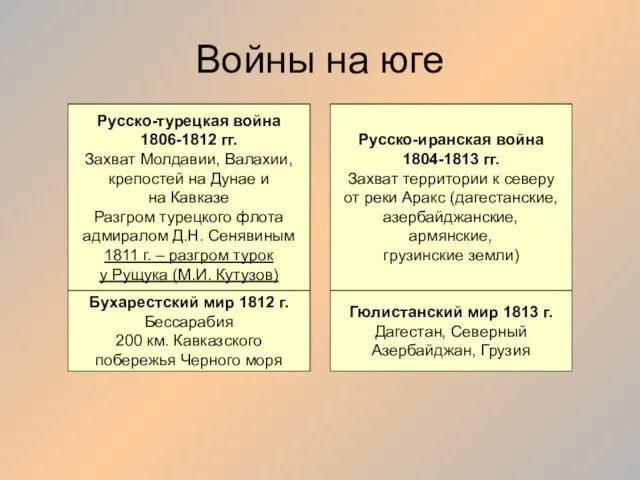 Войны на юге Русско-турецкая война 1806-1812 гг. Захват Молдавии, Валахии, крепостей