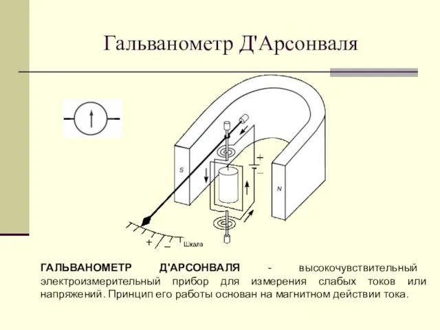 Гальванометр Д'Арсонваля ГАЛЬВАНОМЕТР Д'АРСОНВАЛЯ - высокочувствительный электроизмерительный прибор для измерения слабых