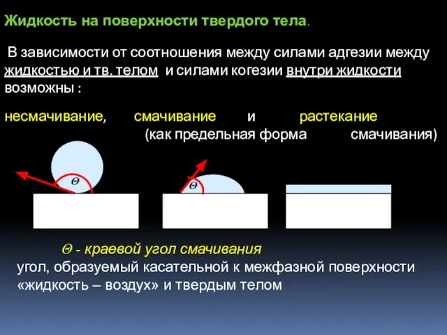 Жидкость на поверхности твердого тела. В зависимости от соотношения между силами