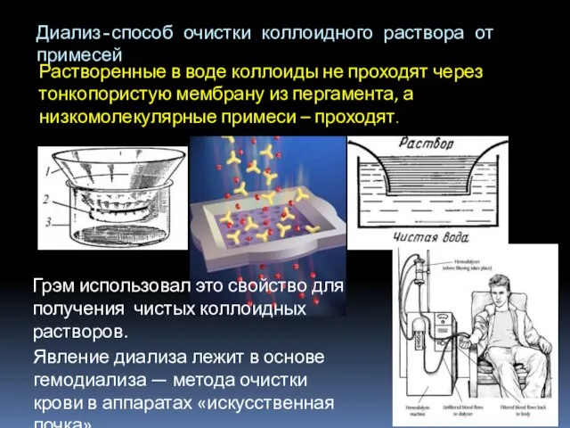 Диализ-способ очистки коллоидного раствора от примесей Растворенные в воде коллоиды не