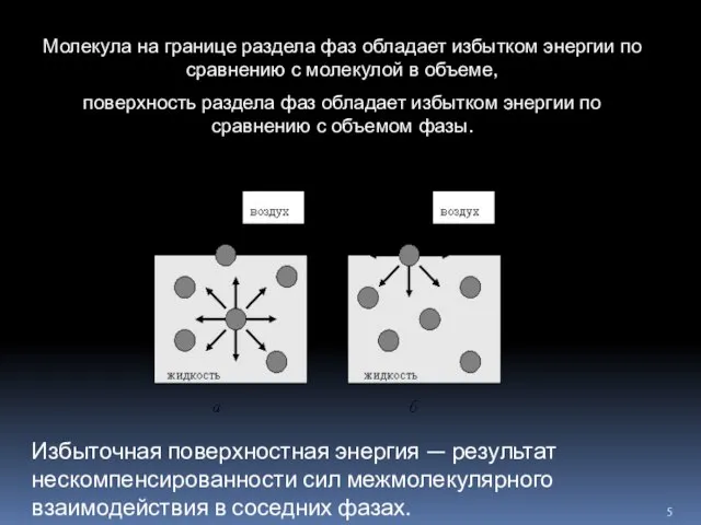 Молекула на границе раздела фаз обладает избытком энергии по сравнению с