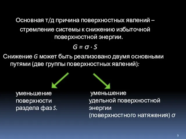 Основная т/д причина поверхностных явлений – стремление системы к снижению избыточной