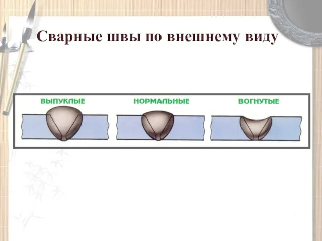 Сварные швы по внешнему виду