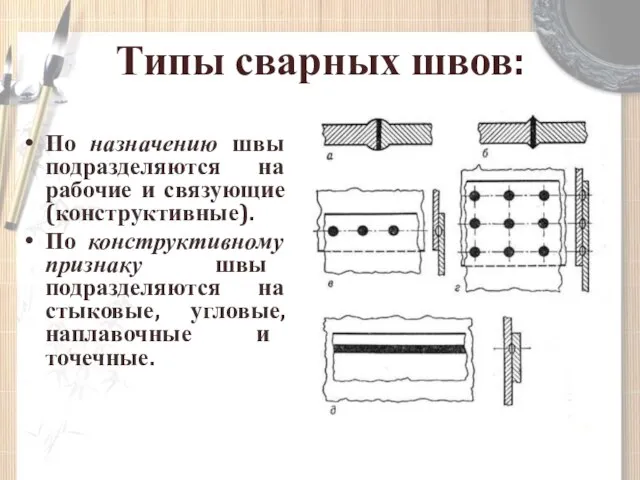 Типы сварных швов: По назначению швы подразделяются на рабочие и связующие